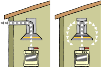 Guide Complet pour Choisir une Bonne Hotte Aspirante en France en 2024